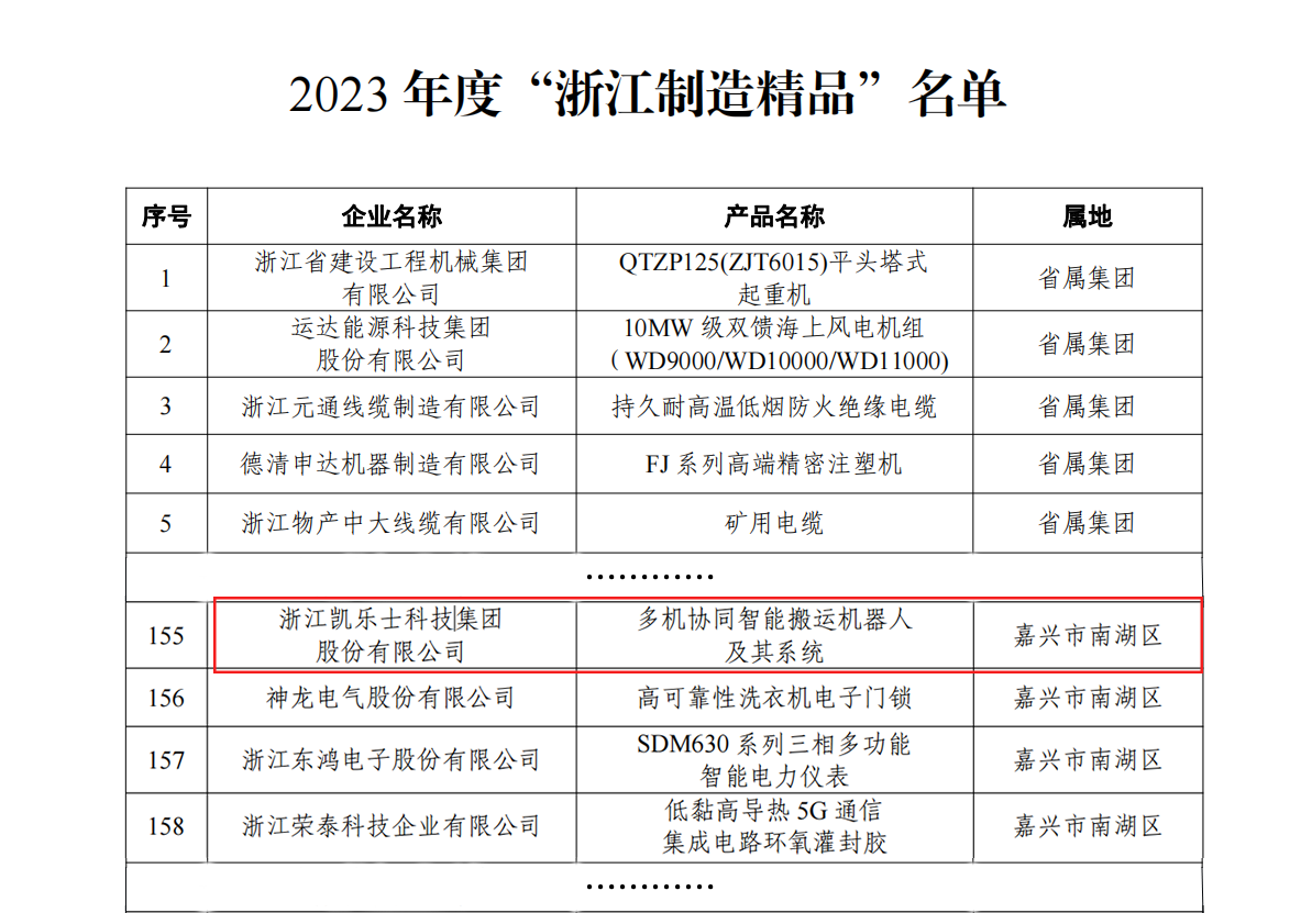 6.14 凱樂士入選“浙江制造精品”.png